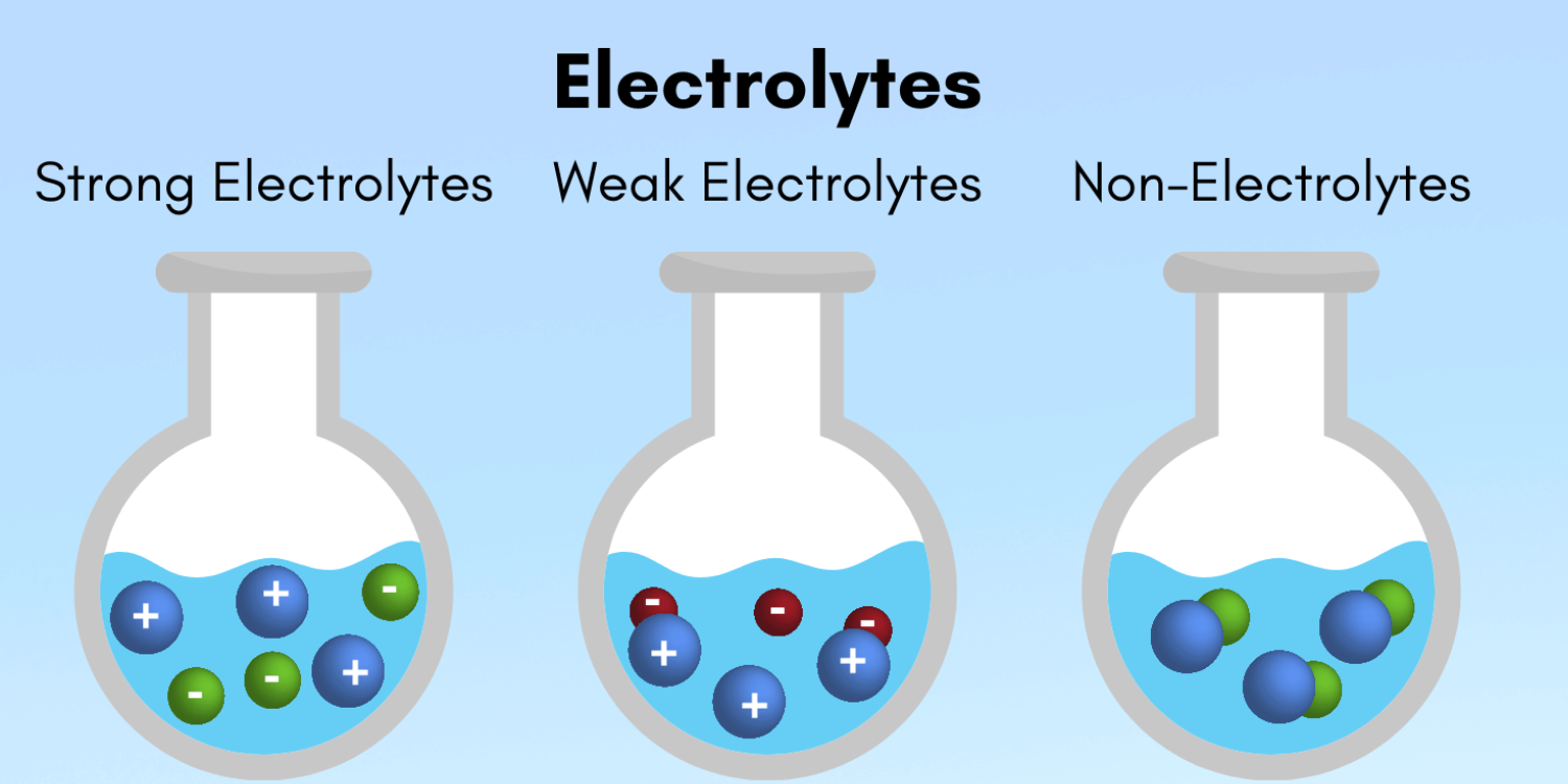 Electrolytes' Function in Hydration